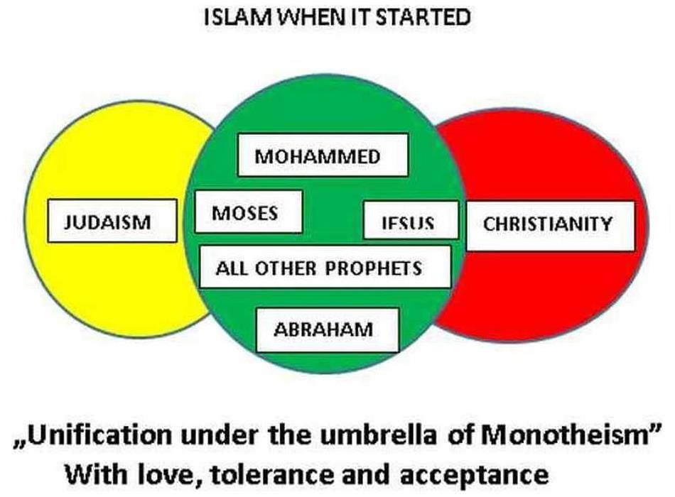 Islam ehen it started